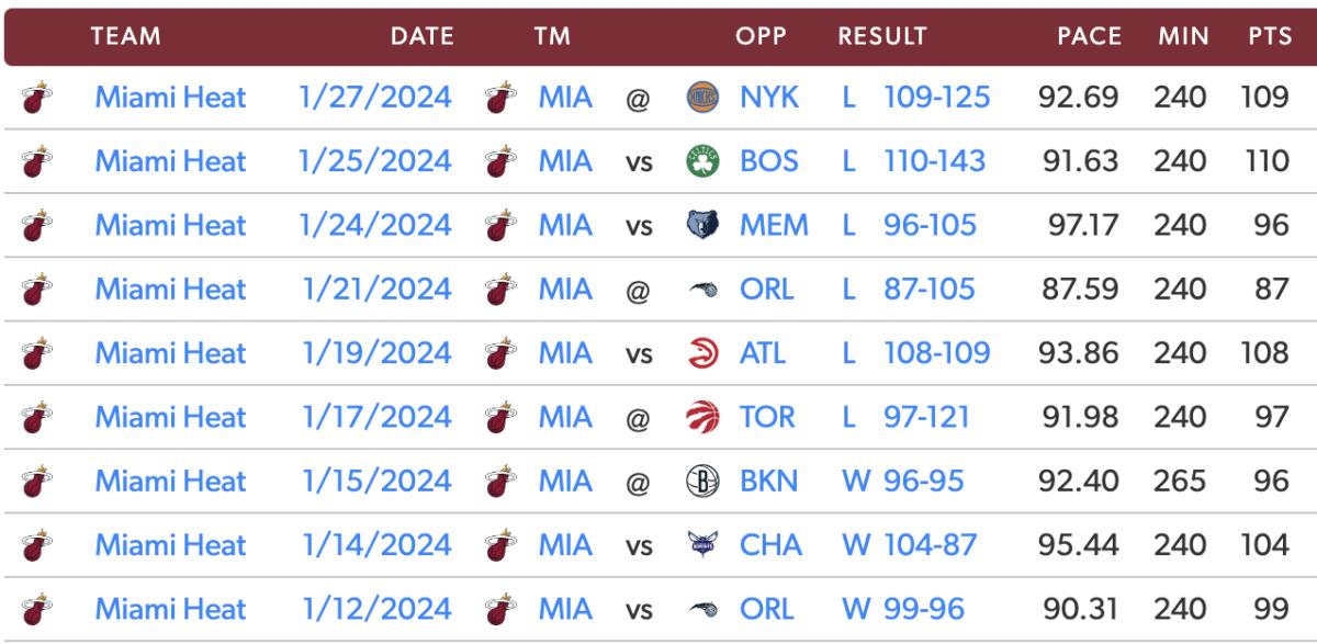 via StatMuse.com